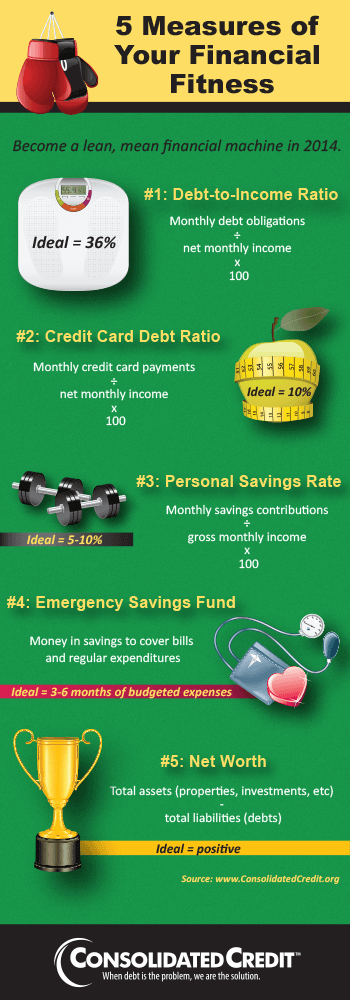 Graphic displaying the 5 measures of your financial fitness