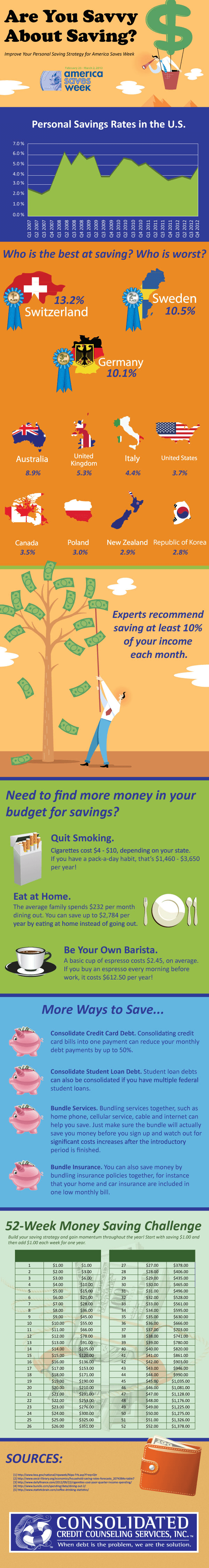 Graphic displaying whether you are savvy about saving