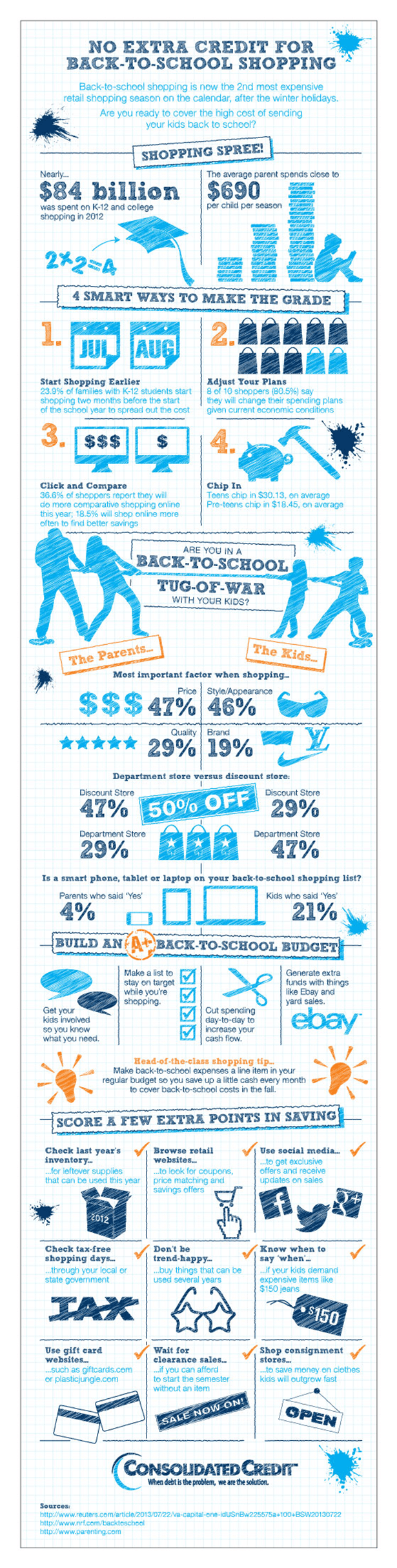 Graphic displaying back to school shopping statistics