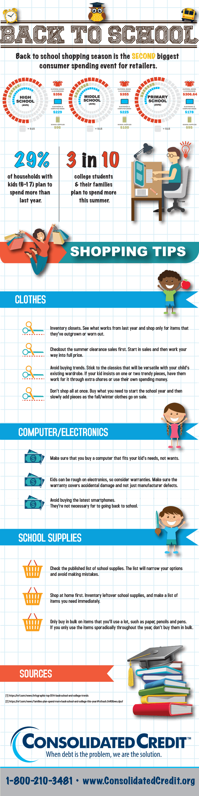 Graphic displaying how to go back to school on a budget