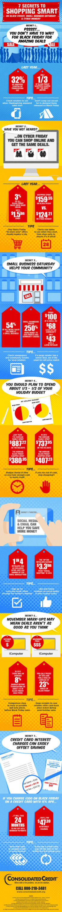 Infographic with Black Friday spending statistics