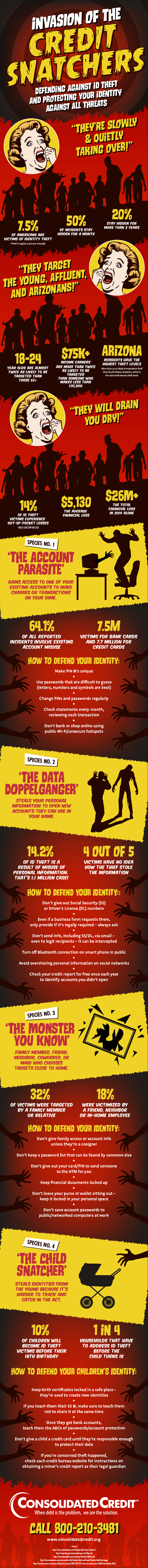 Graphic displaying on how to not lose your identity to the Credit Snatchers