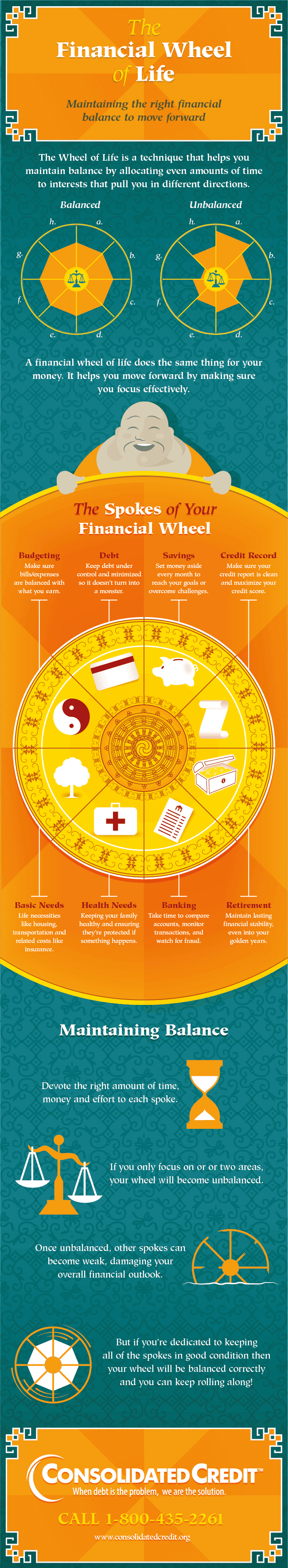 Graphic displaying how to find balance with the Financial Wheel of Life