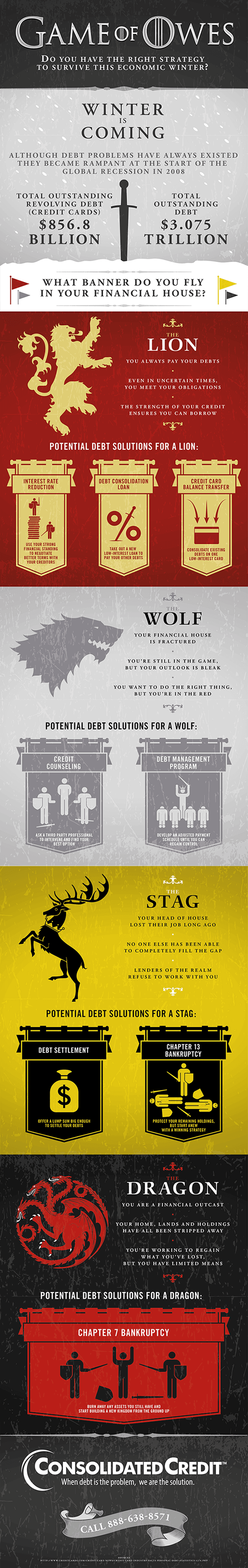 Graphic displaying how if your finances mirror the show, Game of Thrones, you may need help