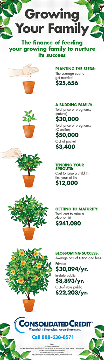 Graphic displaying how to save for your growing family