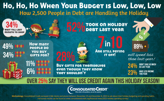 Graphic displaying how indebted families scale back holiday budgets