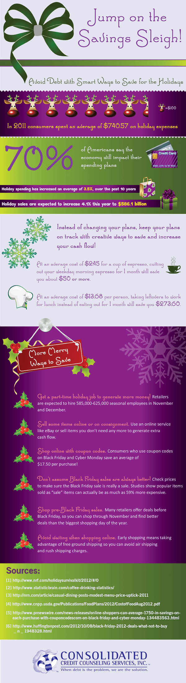 Graphic displaying tips for saving money and increasing income for the holidays