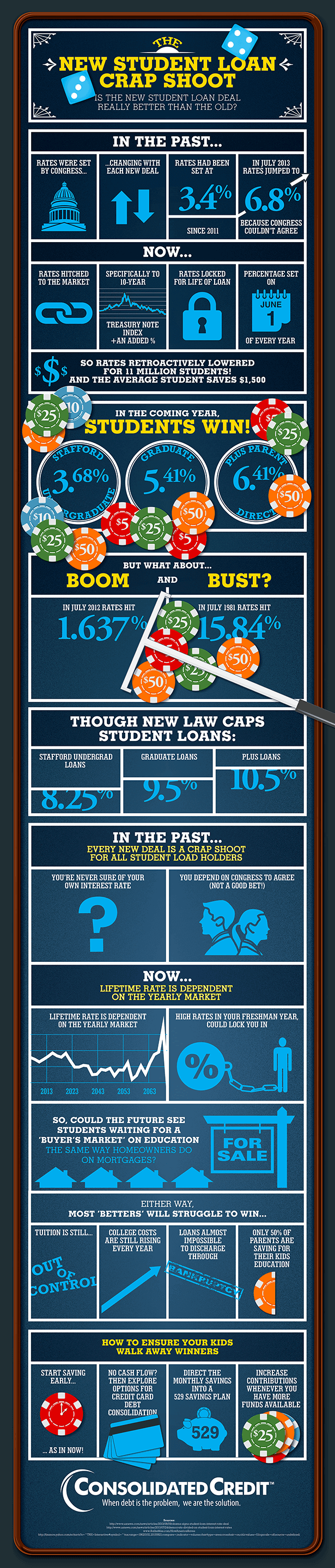 Graphic displaying the new student loan crap shoot