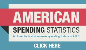 Goes to page displaying info graphic on average American spending statistics