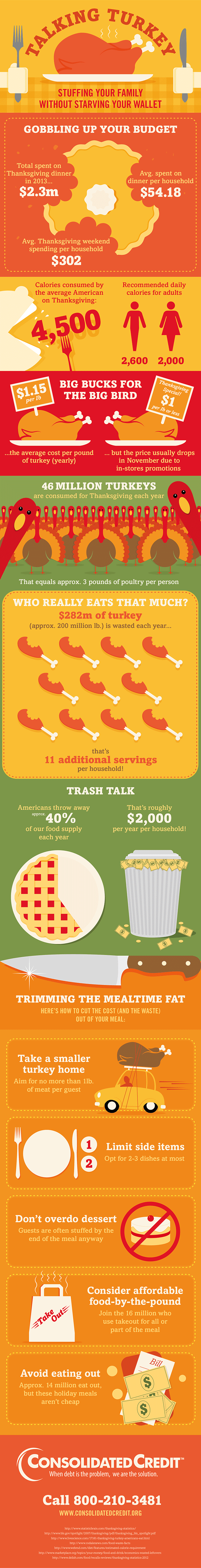 Graphic displaying tips to saving money during Thanksgiving