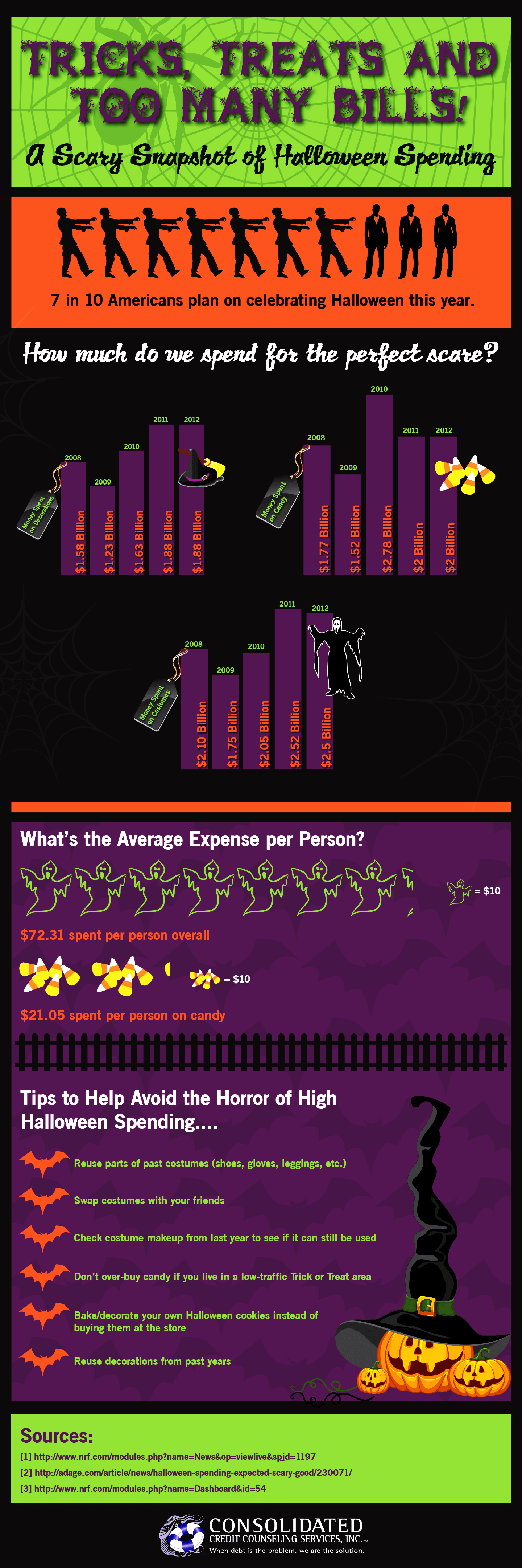 Graphic displaying how too many bills over Halloween can lead to a scary amount of debt