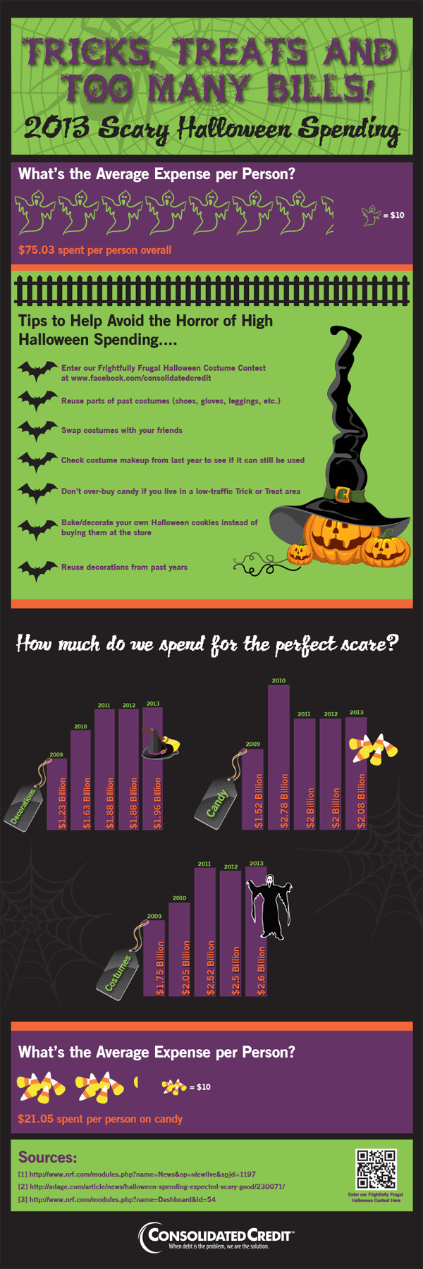 Graphic displaying how you can save money to avoid paying too many bills this Halloween