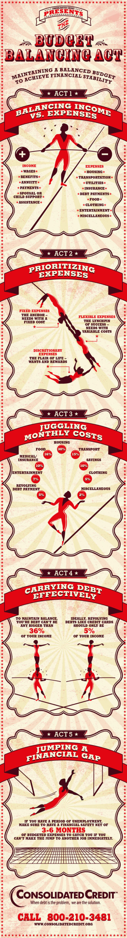 Graphic displaying whether you are equipped to maintain a balanced budget