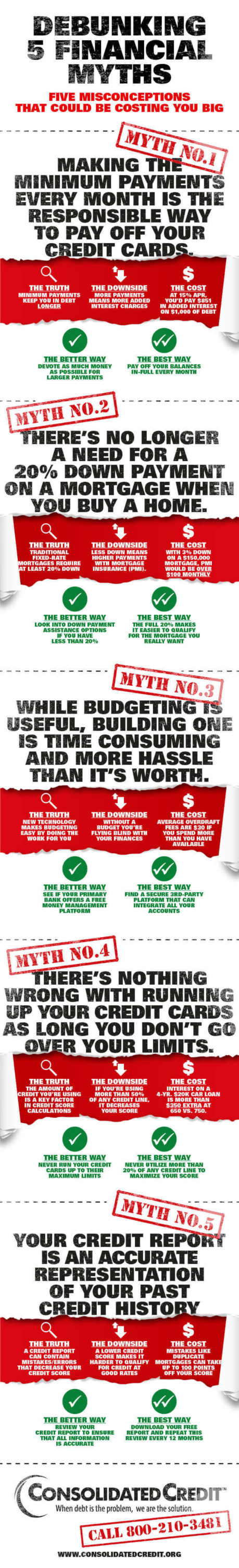 Graphic displaying the facts on 5 financial myths