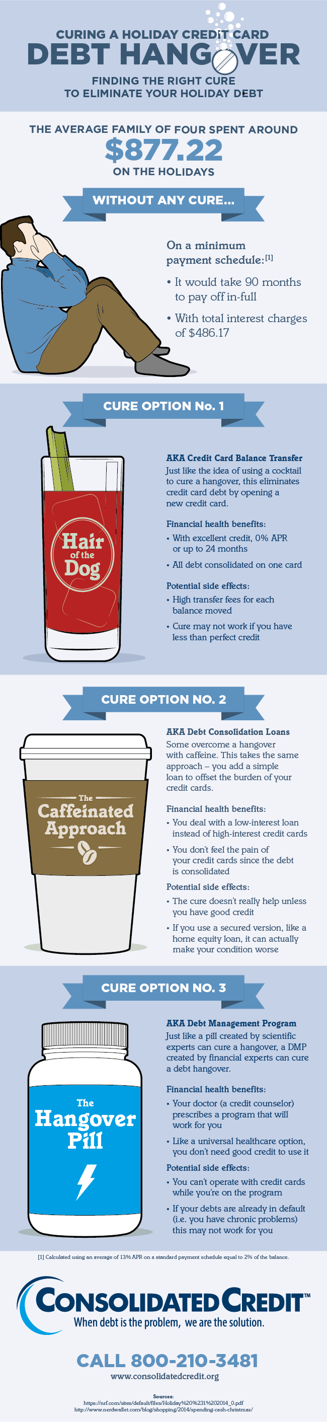 Graphic displaying 3 options to cure a holiday debt hangover