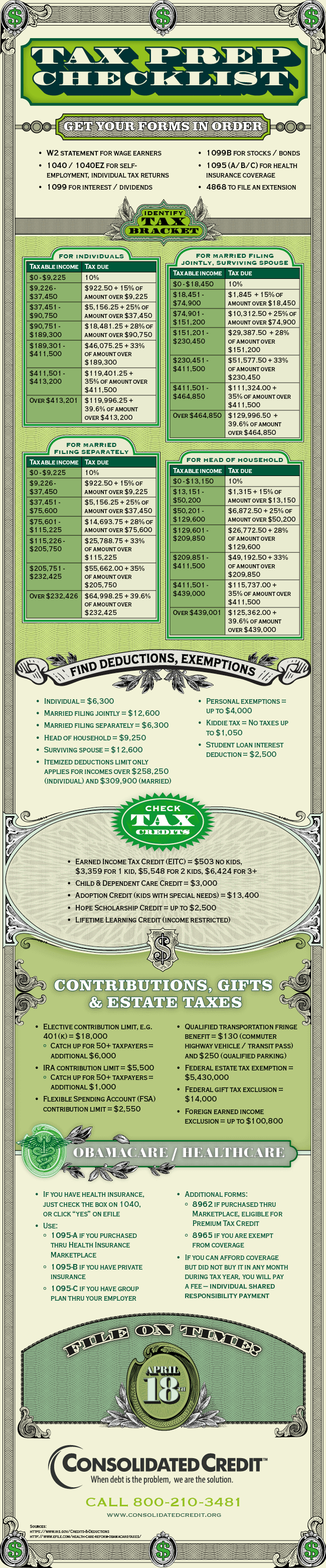 Graphic displaying an easy checklist for 2015 income taxes