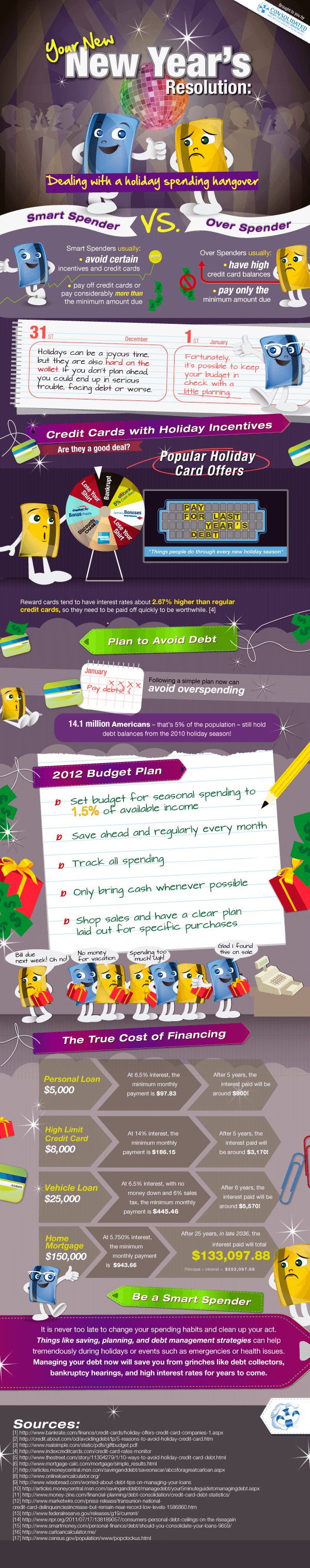 Graphic displaying which type of holiday shopper you are and how to deal with a holiday spending hangover